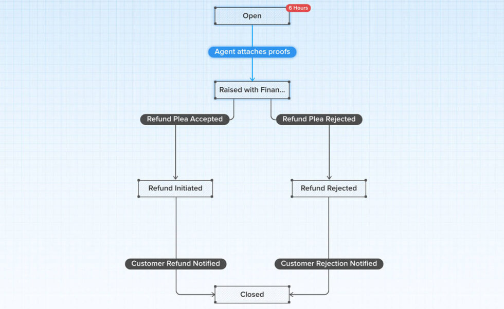 Manage-Support-980×602